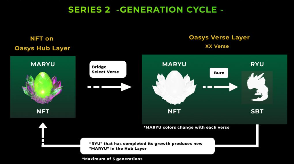 ryuzo-oasys-serie2 Oasys Ryuzo lanzará la iniciativa AI Life NFT Bandai Namco