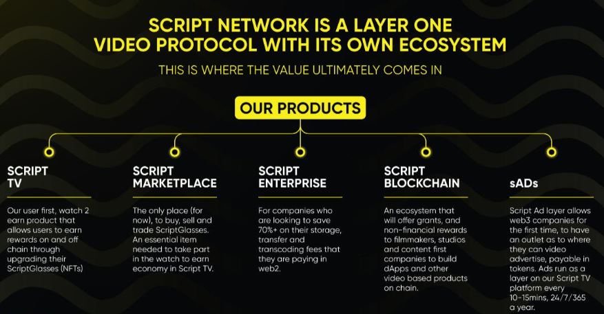 script-network-layer Protocolo de transmisión de video blockchain de red de script