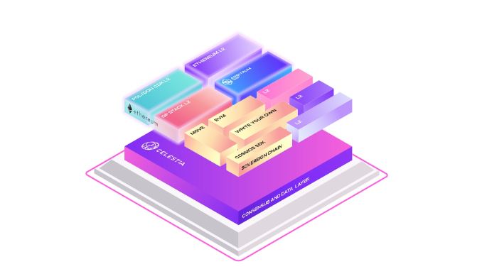 celestia-blockchain-modular Celestia la primera red blockchain modular